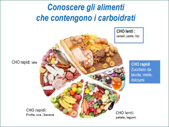 Conoscere gli alimenti che contengono carboidrati - Diabete.com Conoscere gli alimenti che contengono carboidrati - Diabete.com