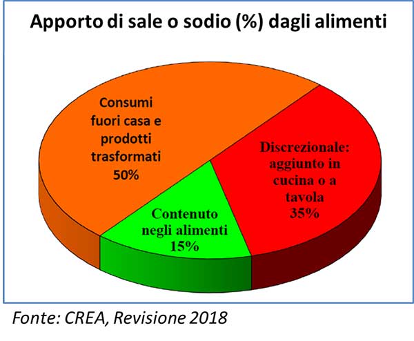 Apporto di sale o iodio negli alimenti - Alimenti ricchi di sale - Diabete.com Apporto di sale o iodio negli alimenti - Alimenti ricchi di sale - Diabete.com