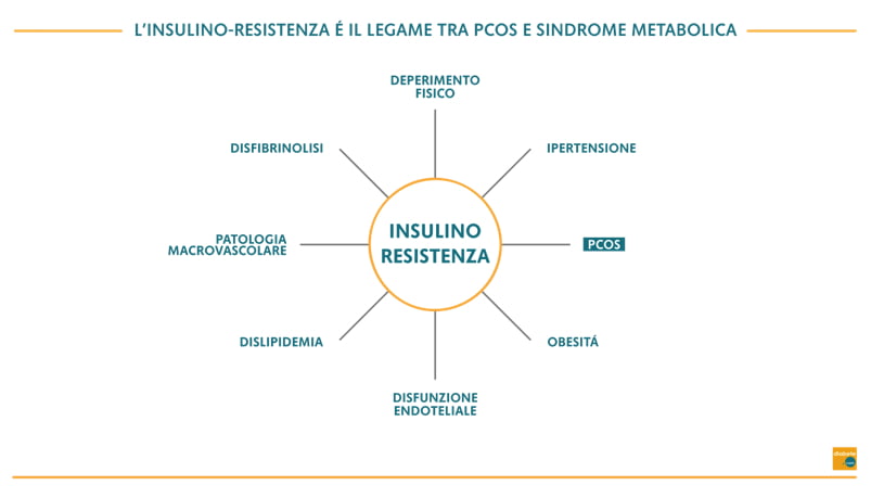 insulino-resistenza-pcos-sindrome-metabolica