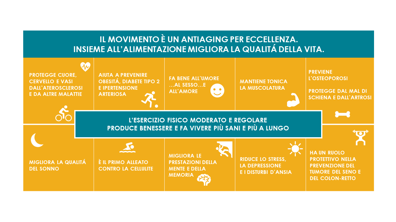 Diabete e Movimento: l'Attività Fisica è un Antiaging Diabete e Movimento: l'Attività Fisica è un Antiaging