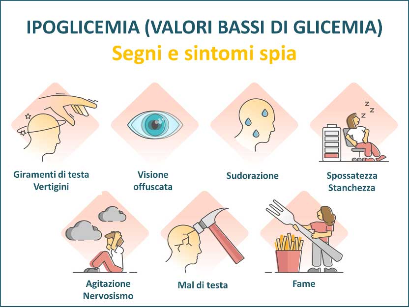 Ipoglicemia: valori bassi della glicemia - Diabete.com Ipoglicemia: valori bassi della glicemia - Diabete.com
