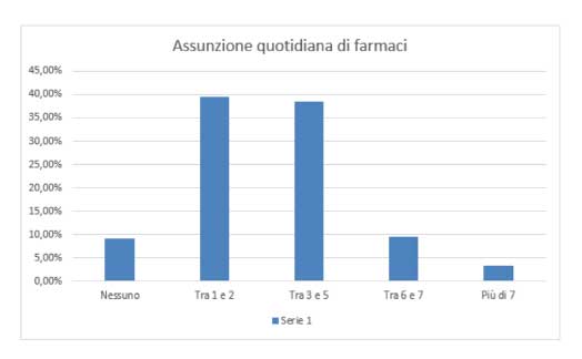 Aderenza alla Terapia: Drastico Calo nei Pazienti Anziani - Diabete.com Assunzione quotidiana di farmaci - Aderenza alla Terapia nei Pazienti Anziani - Diabete.com