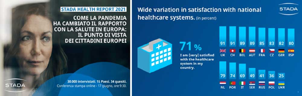LSTADA Health Report 2021 - La pandemia ha cambiato il rapporto con la salute in Europa? Come? - Diabete.com