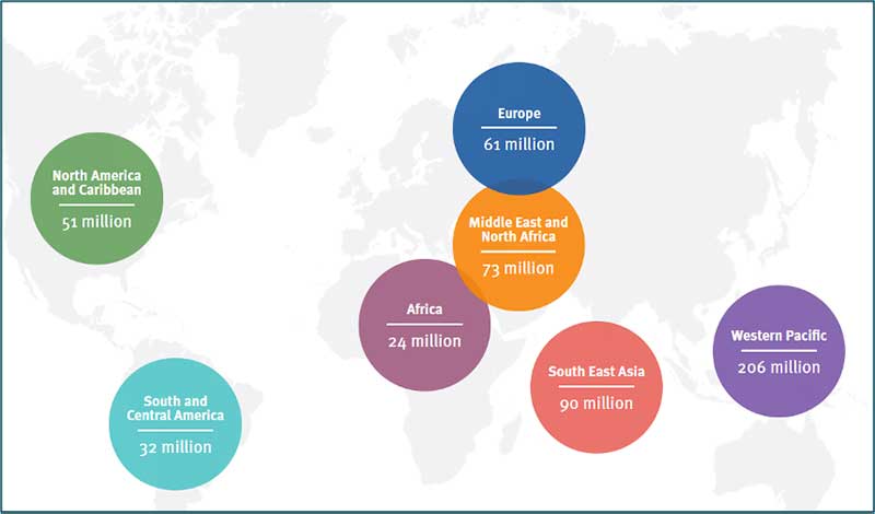Incidenza del diabete in Europa e nel Mondo: Statistiche - Diabete.com Incidenza del diabete in Europa e nel Mondo: Statistiche - Diabete.com