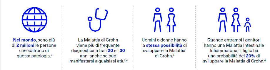 Incidenza della Malattia di Crohn